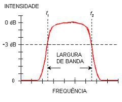 Largua de Banda